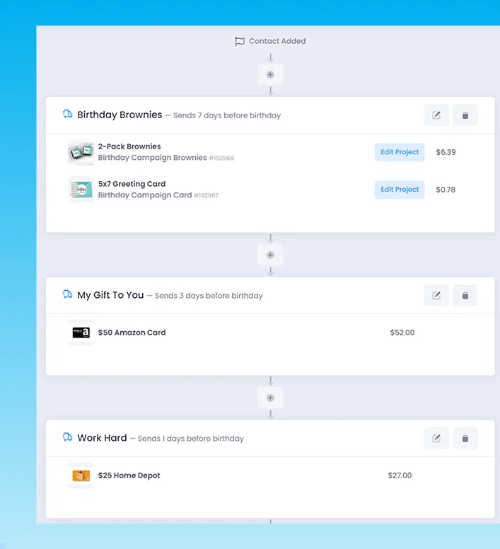 Automated real estate direct mail campaign timeline